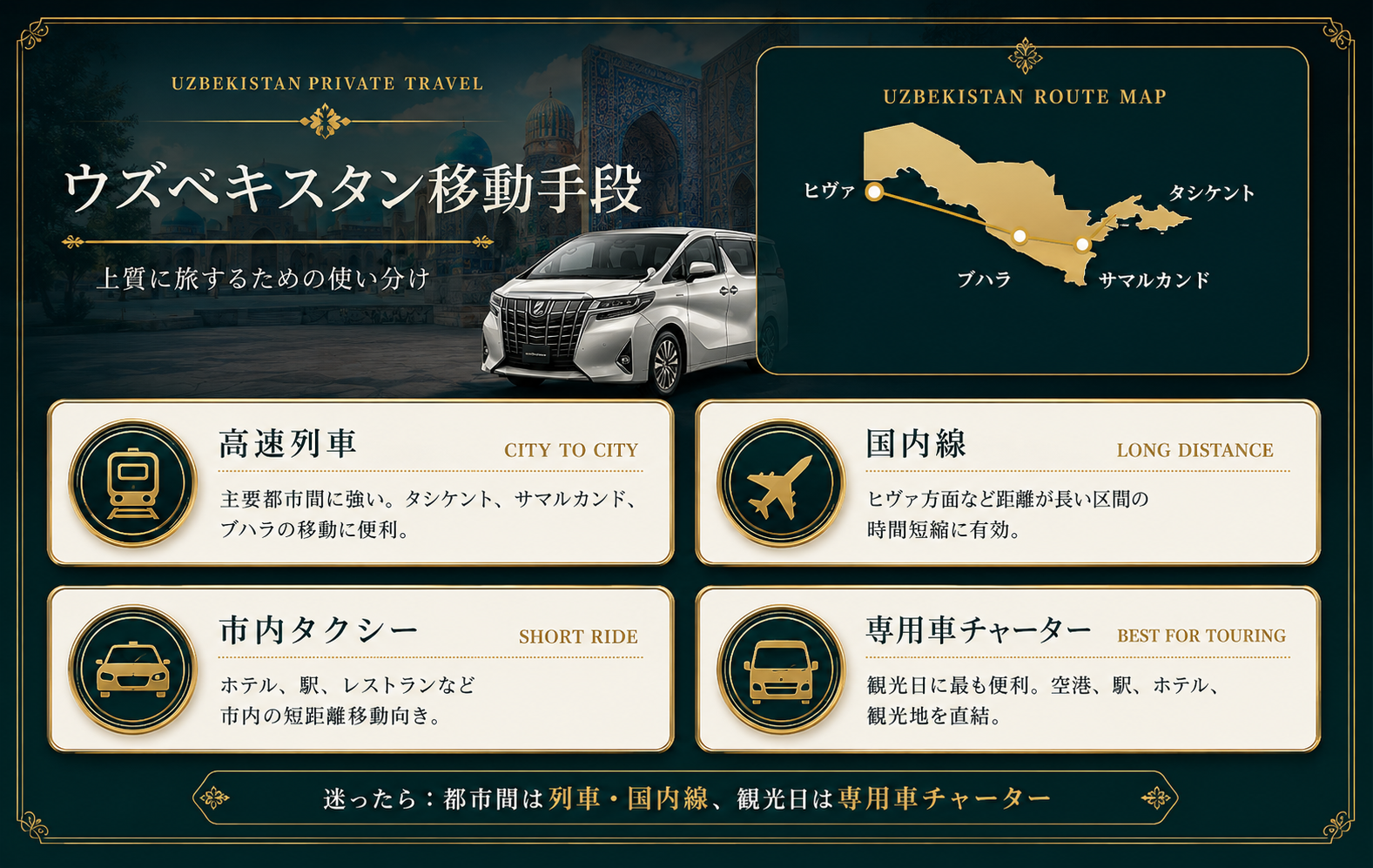 ウズベキスタン個人旅行で使える移動手段の高級感ある比較図