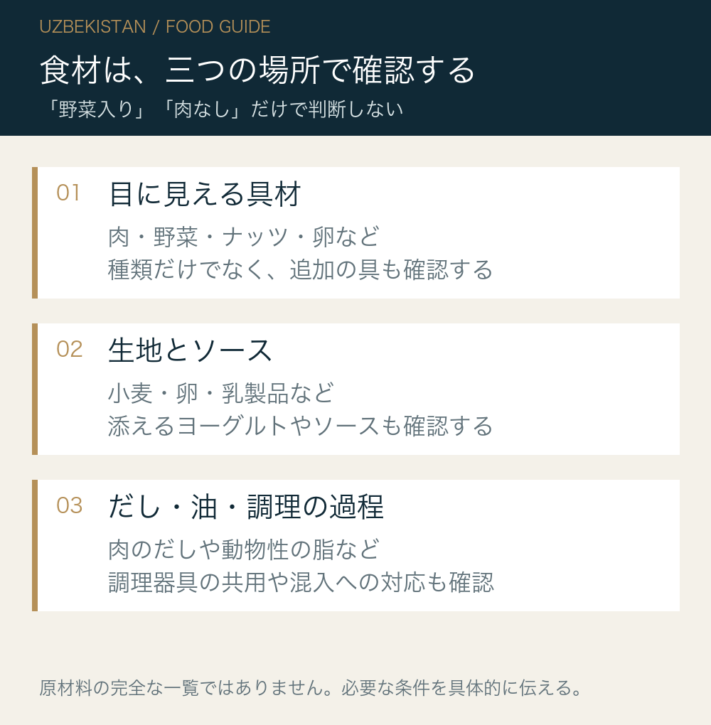 食材は、三つの場所で確認する。目に見える具材:肉・野菜・ナッツ・卵など:種類だけでなく、追加の具も確認する。生地とソース:小麦・卵・乳製品など:添えるヨーグルトやソースも確認する。だし・油・調理の過程:肉のだしや動物性の脂など:調理器具の共用や混入への対応も確認