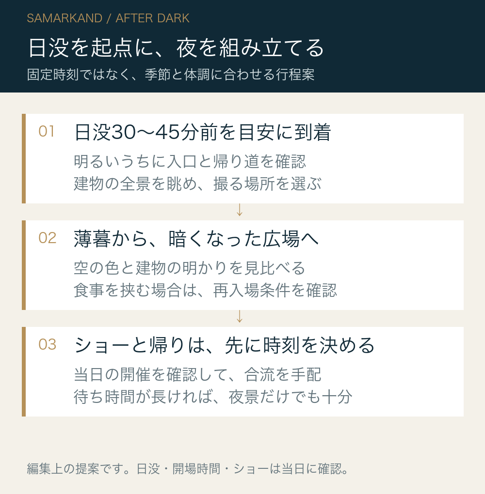 日没を起点に、夜を組み立てる。日没30〜45分前を目安に到着:明るいうちに入口と帰り道を確認:建物の全景を眺め、撮る場所を選ぶ。薄暮から、暗くなった広場へ:空の色と建物の明かりを見比べる:食事を挟む場合は、再入場条件を確認。ショーと帰りは、先に時刻を決める:当日の開催を確認して、合流を手配:待ち時間が長ければ、夜景だけでも十分