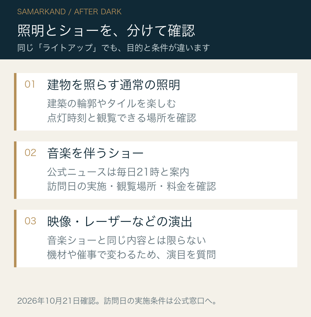 照明とショーを、分けて確認。建物を照らす通常の照明:建築の輪郭やタイルを楽しむ:点灯時刻と観覧できる場所を確認。音楽を伴うショー:公式ニュースは毎日21時と案内:訪問日の実施・観覧場所・料金を確認。映像・レーザーなどの演出:音楽ショーと同じ内容とは限らない:機材や催事で変わるため、演目を質問