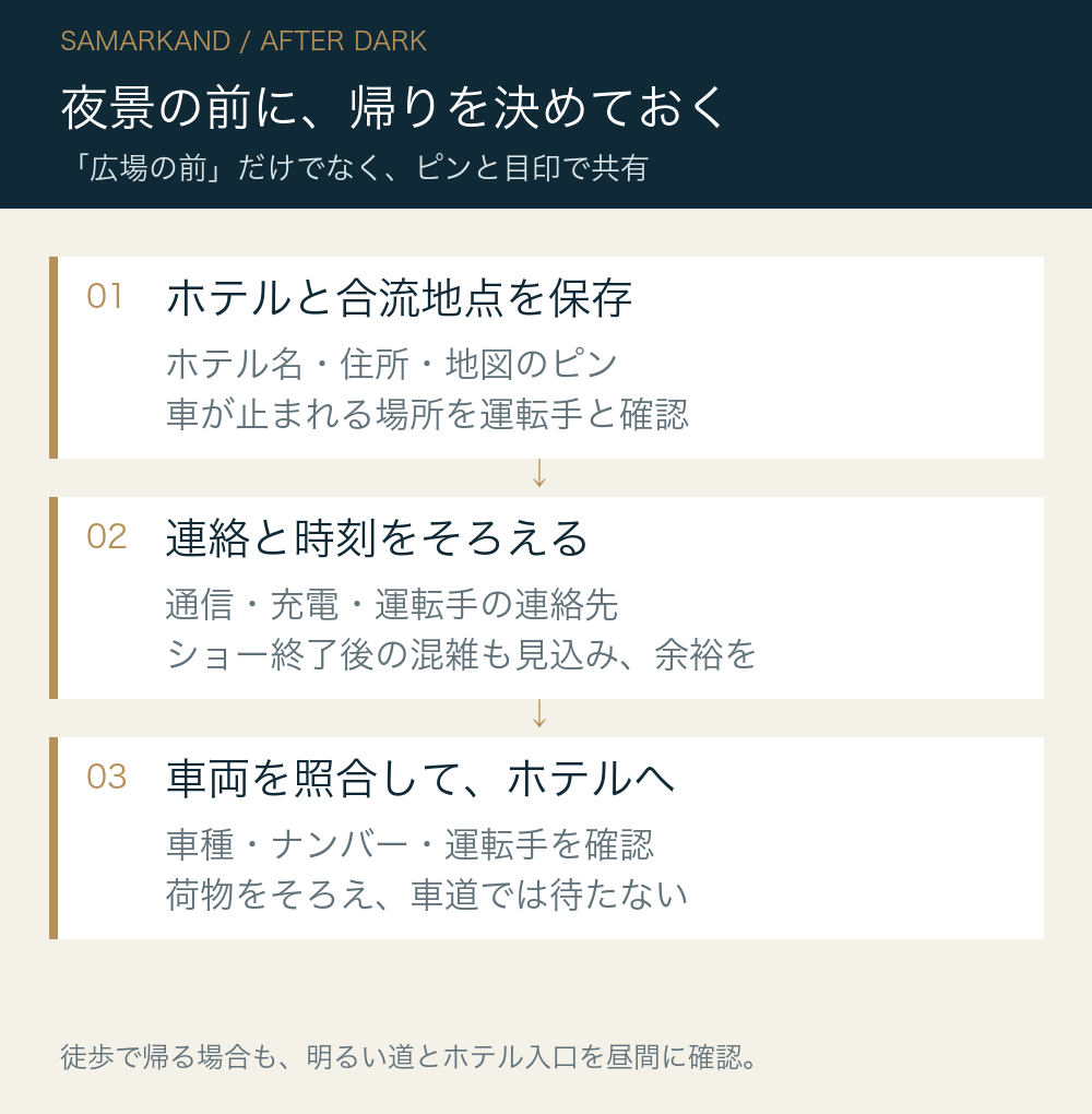 夜景の前に、帰りを決めておく。ホテルと合流地点を保存:ホテル名・住所・地図のピン:車が止まれる場所を運転手と確認。連絡と時刻をそろえる:通信・充電・運転手の連絡先:ショー終了後の混雑も見込み、余裕を。車両を照合して、ホテルへ:車種・ナンバー・運転手を確認:荷物をそろえ、車道では待たない