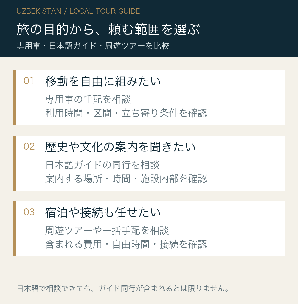 旅の目的から、頼む範囲を選ぶ。移動を自由に組みたい:専用車の手配を相談:利用時間・区間・立ち寄り条件を確認。歴史や文化の案内を聞きたい:日本語ガイドの同行を相談:案内する場所・時間・施設内部を確認。宿泊や接続も任せたい:周遊ツアーや一括手配を相談:含まれる費用・自由時間・接続を確認